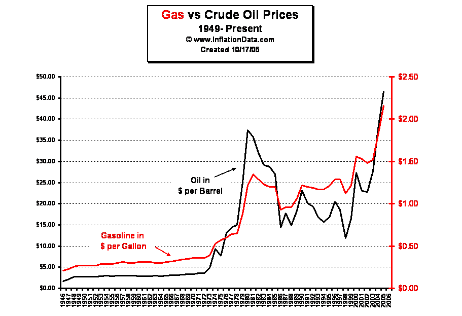 Why I Know Crude Oil Prices Have Much Further to Climb
